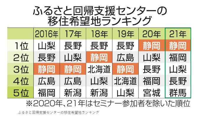 ランキング